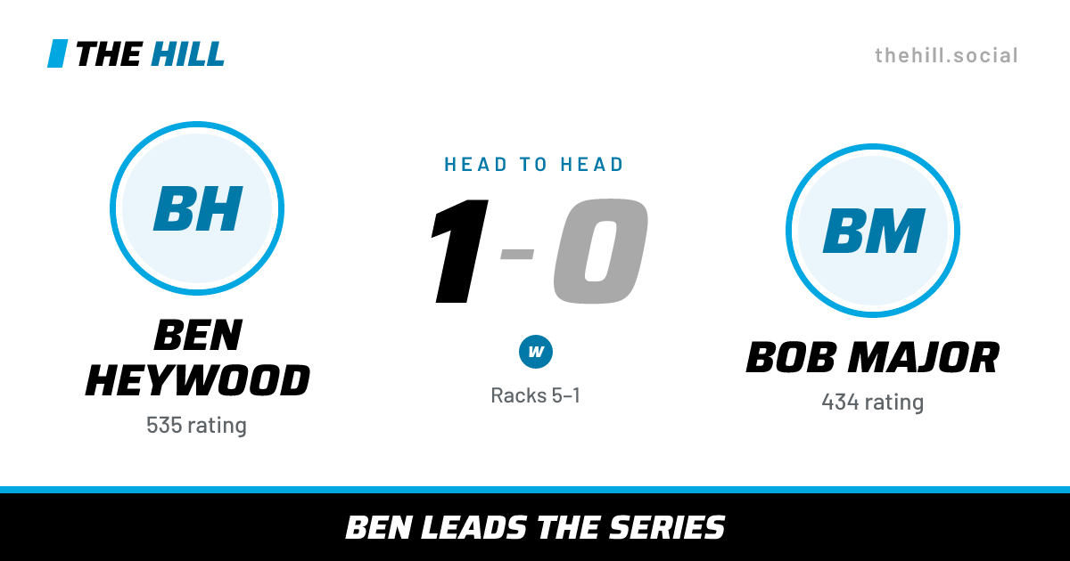 The share card: Ben Heywood vs Bob Major, 1–0 head to head on The Hill