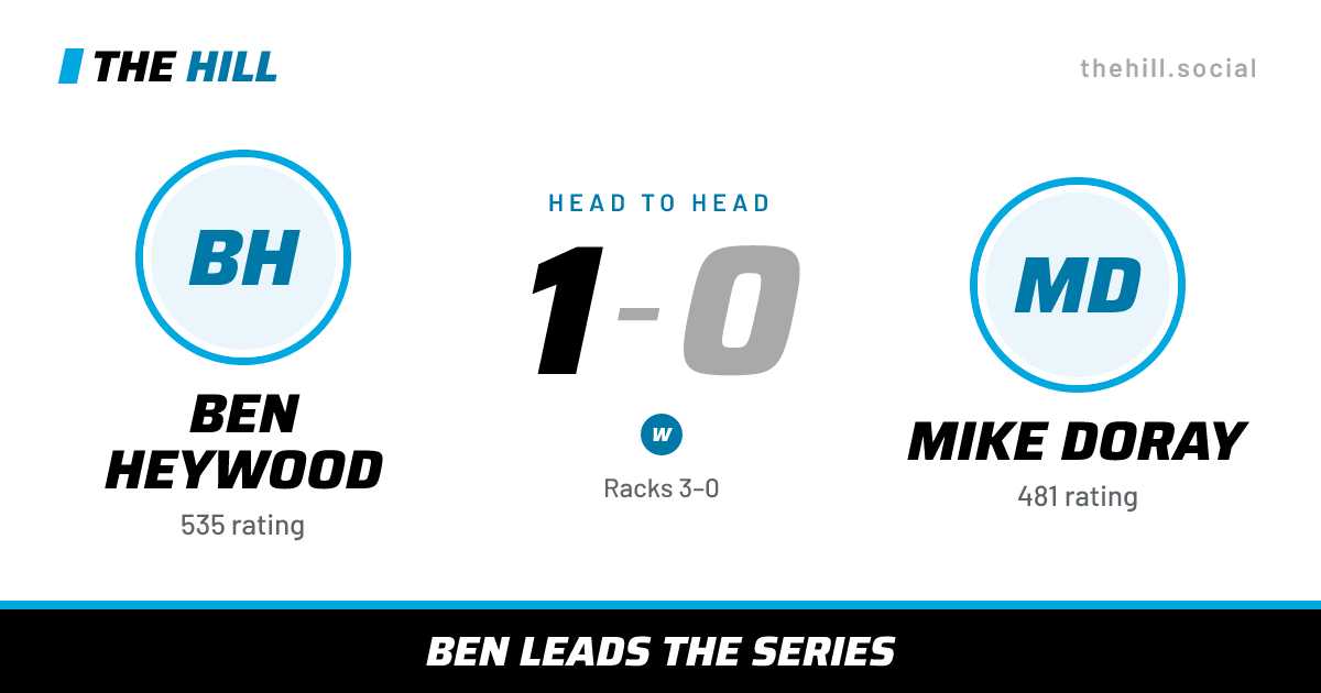 The share card: Ben Heywood vs Mike Doray, 1–0 head to head on The Hill