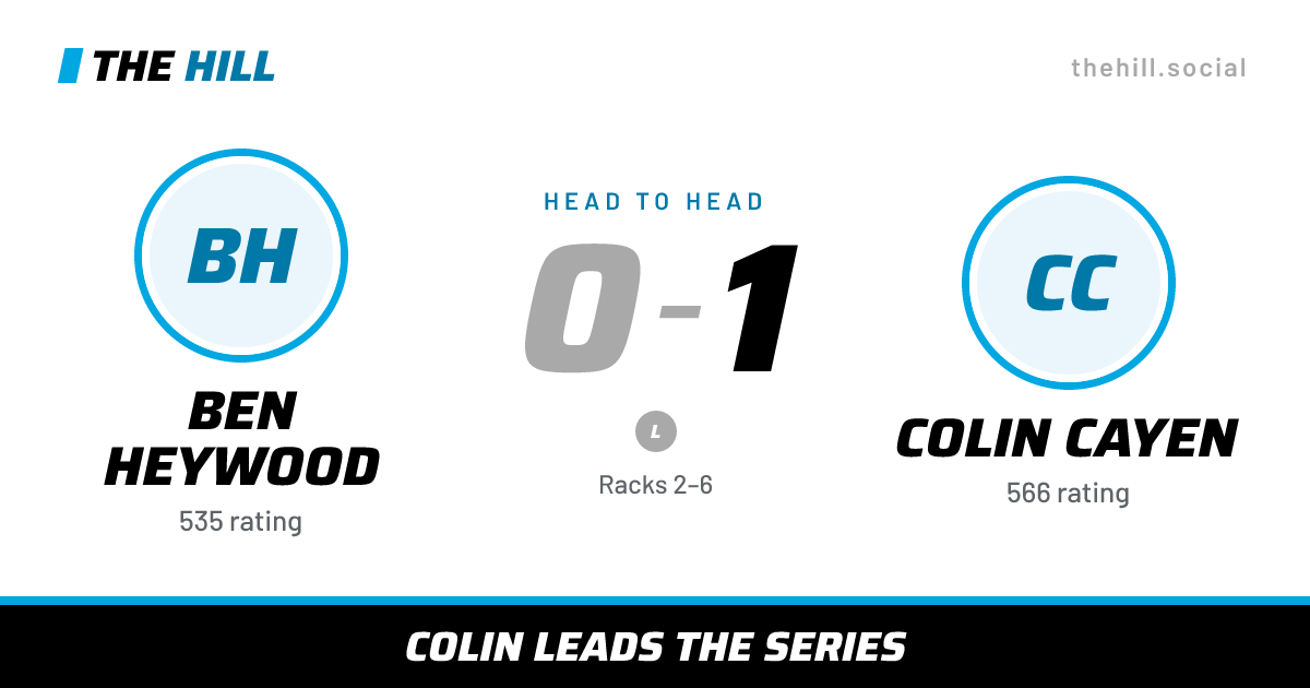 The share card: Ben Heywood vs Colin Cayen, 0–1 head to head on The Hill