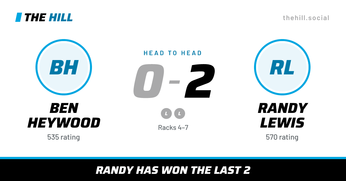 The share card: Ben Heywood vs Randy Lewis, 0–2 head to head on The Hill
