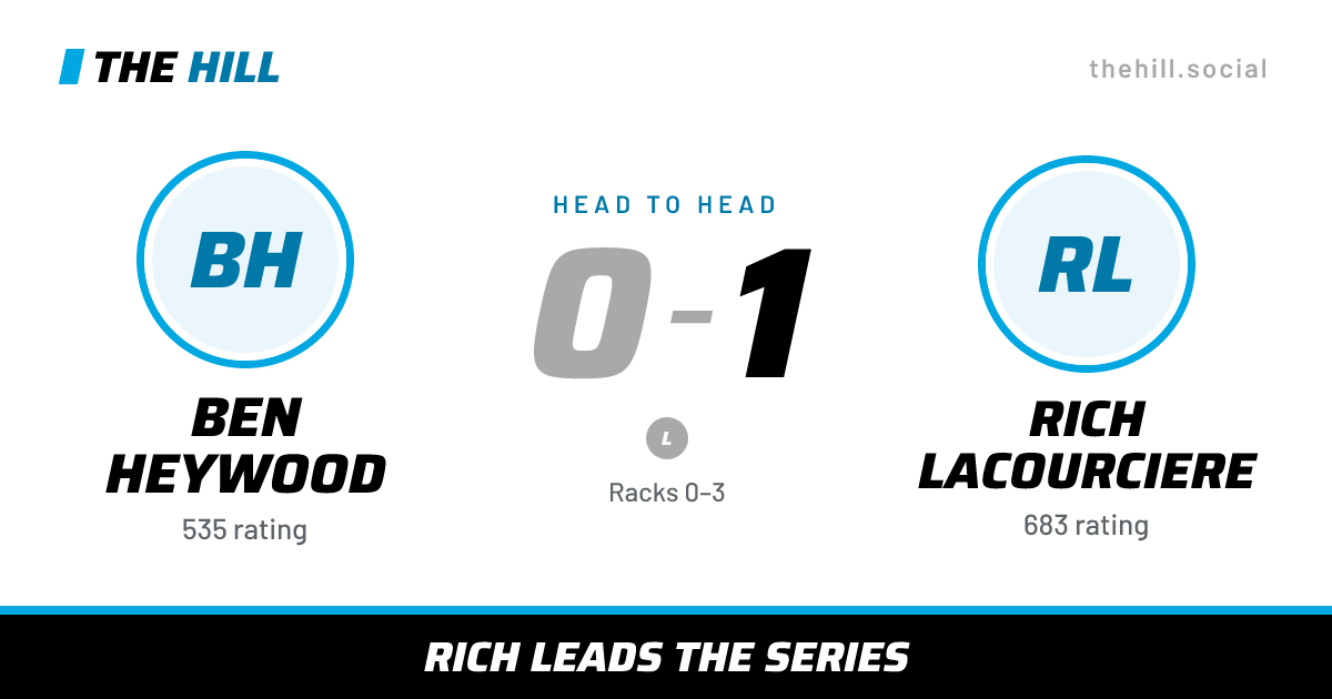 The share card: Ben Heywood vs Rich Lacourciere, 0–1 head to head on The Hill