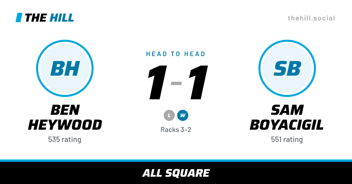The share card: Ben Heywood vs Sam Boyacigil, 1–1 head to head on The Hill