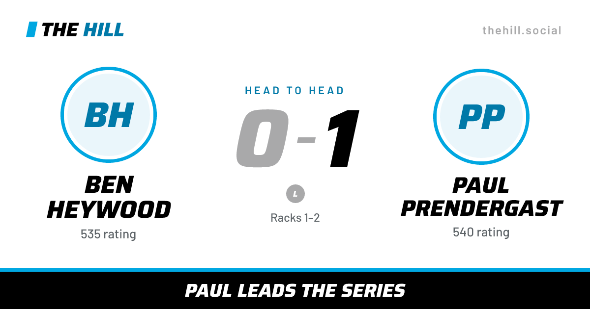 The share card: Ben Heywood vs Paul Prendergast, 0–1 head to head on The Hill
