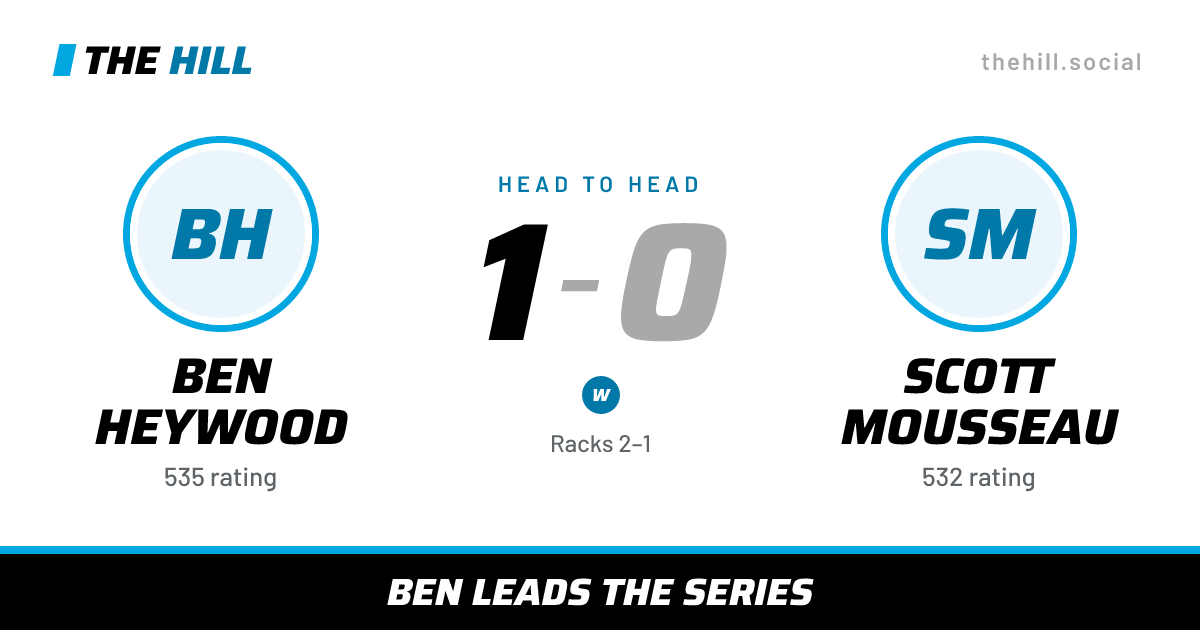 The share card: Ben Heywood vs Scott Mousseau, 1–0 head to head on The Hill