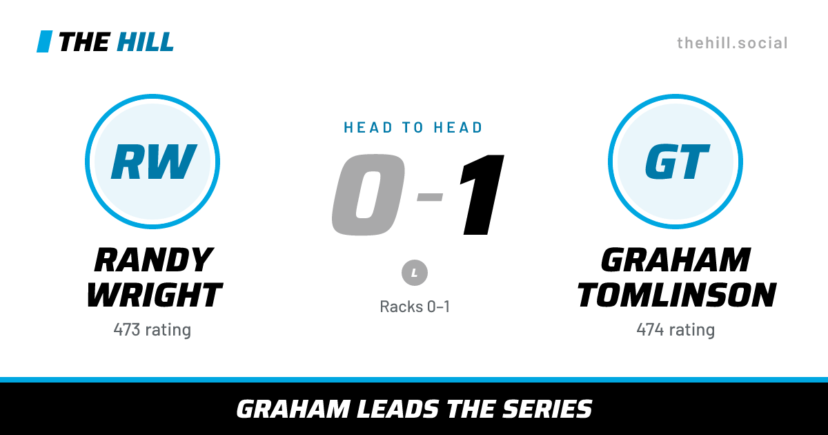 The share card: Randy Wright vs Graham Tomlinson, 0–1 head to head on The Hill
