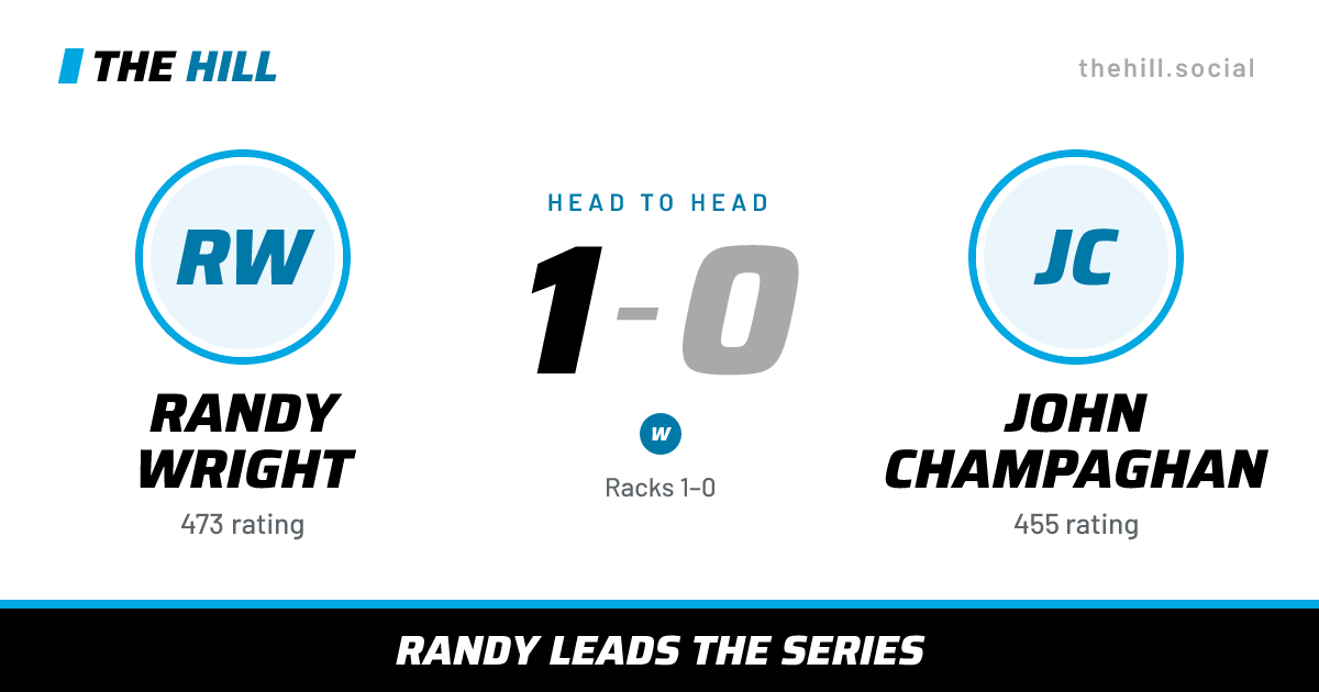 The share card: Randy Wright vs John Champaghan, 1–0 head to head on The Hill