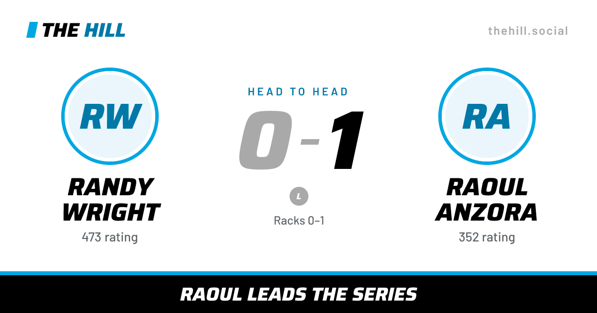 The share card: Randy Wright vs Raoul Anzora, 0–1 head to head on The Hill