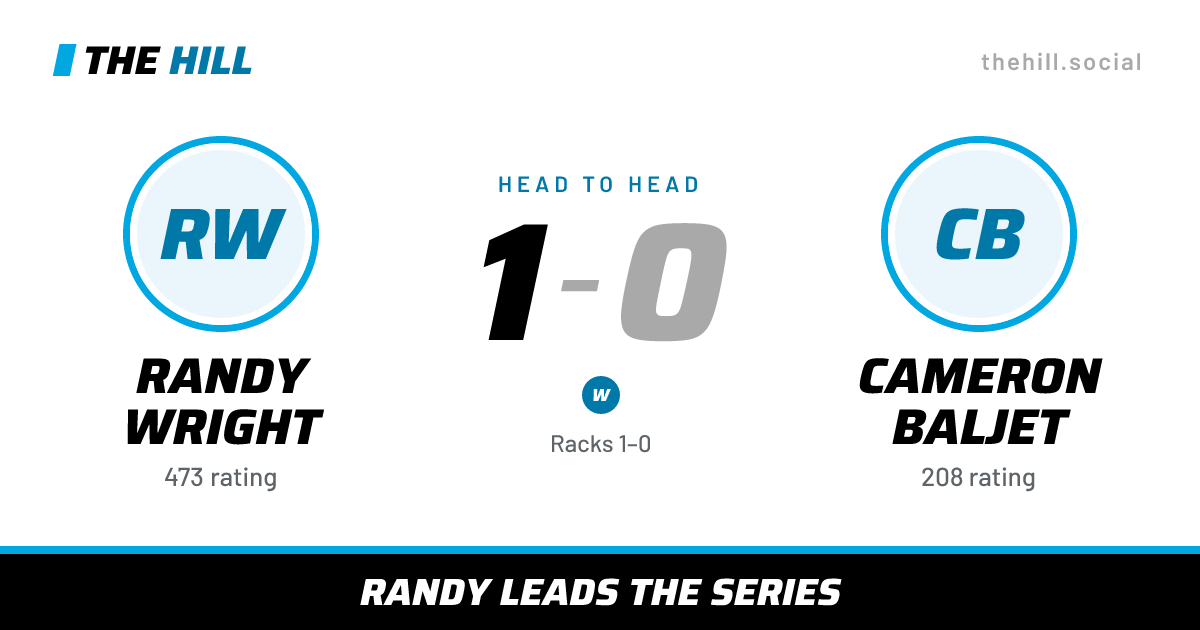 The share card: Randy Wright vs Cameron Baljet, 1–0 head to head on The Hill