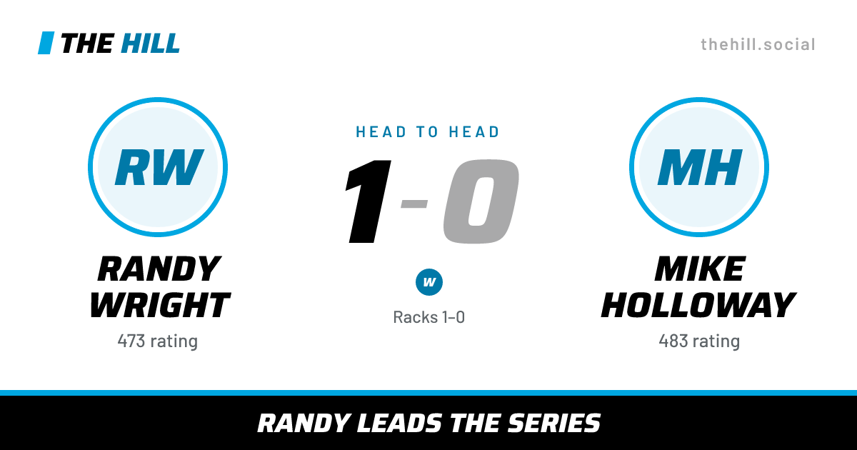The share card: Randy Wright vs Mike Holloway, 1–0 head to head on The Hill