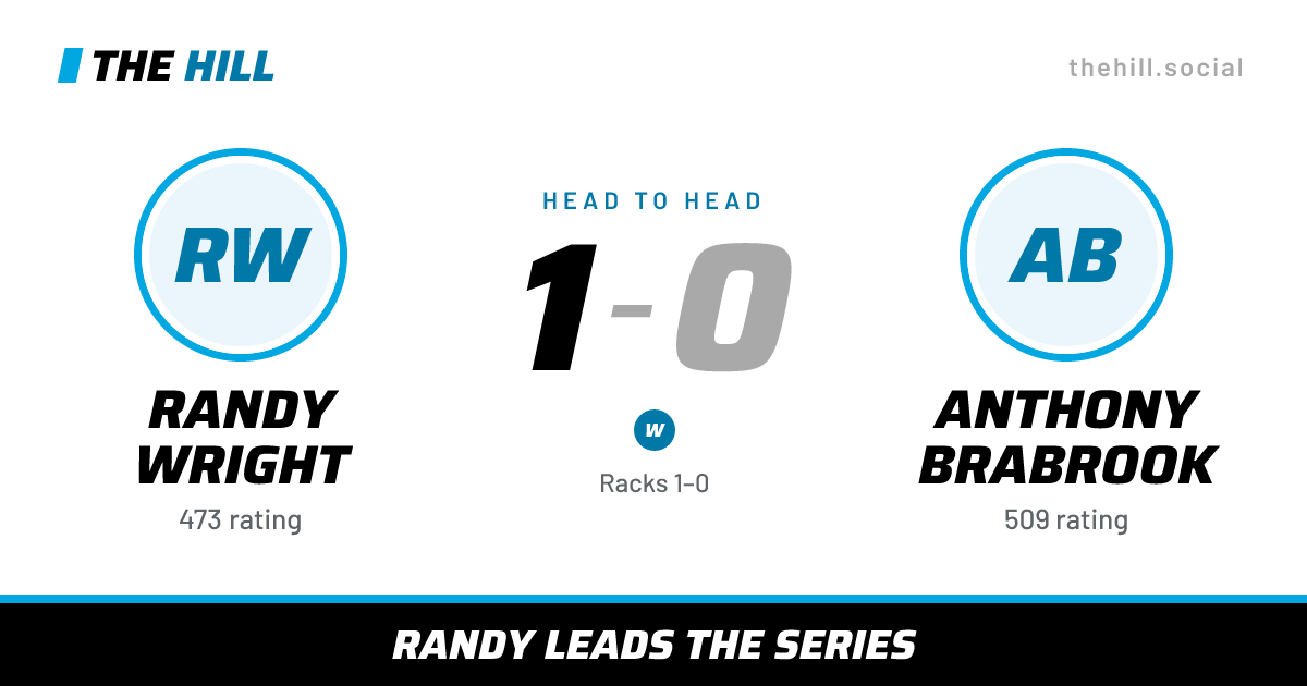 The share card: Randy Wright vs Anthony Brabrook, 1–0 head to head on The Hill