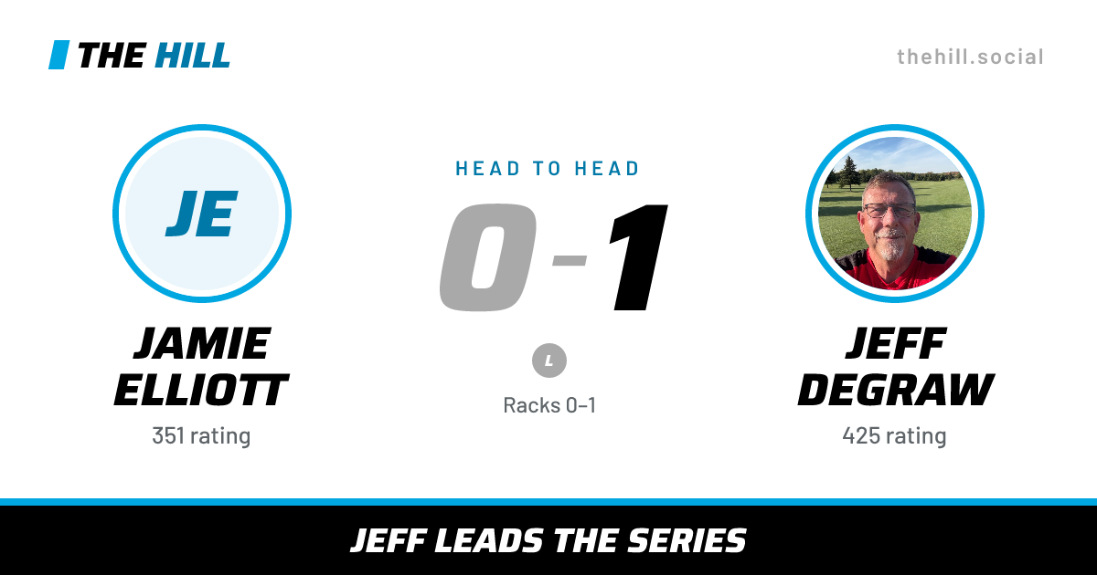 The share card: Jamie Elliott vs Jeff DeGraw, 0–1 head to head on The Hill