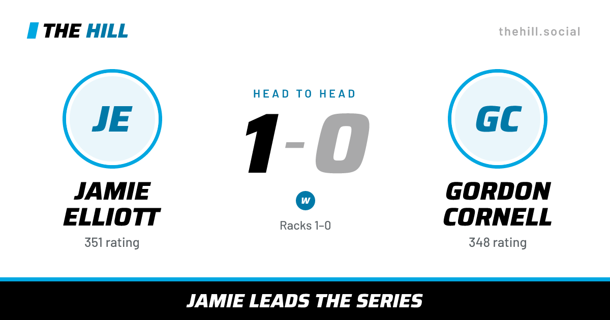 The share card: Jamie Elliott vs Gordon Cornell, 1–0 head to head on The Hill