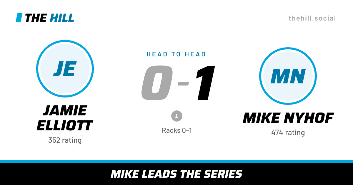 The share card: Jamie Elliott vs Mike Nyhof, 0–1 head to head on The Hill