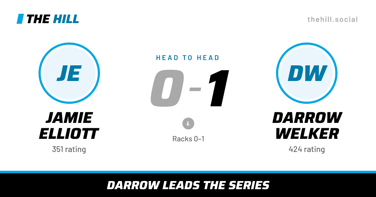 The share card: Jamie Elliott vs Darrow Welker, 0–1 head to head on The Hill