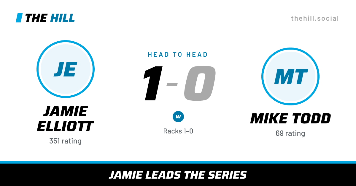 The share card: Jamie Elliott vs Mike Todd, 1–0 head to head on The Hill