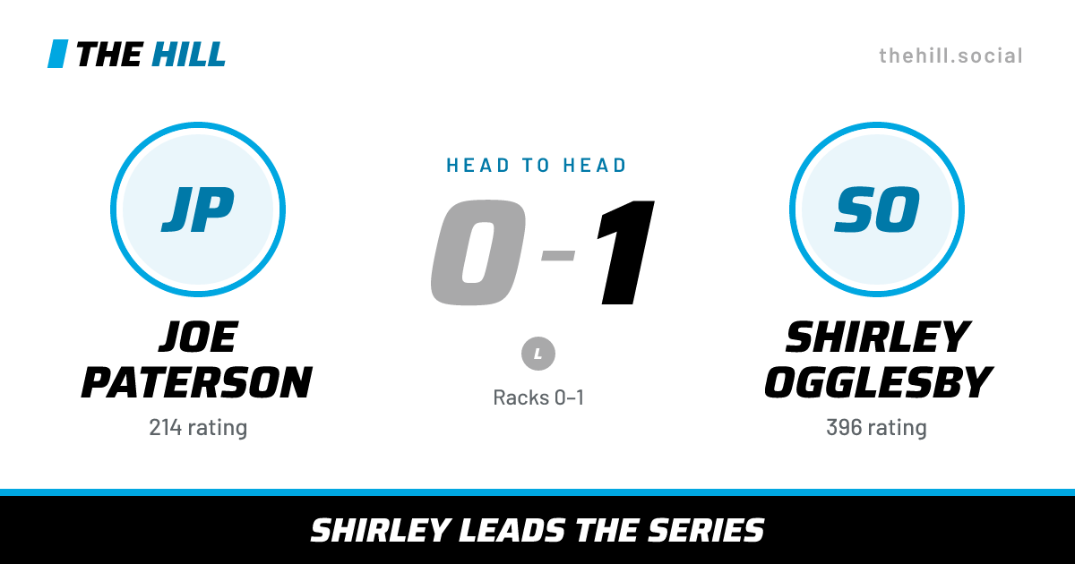The share card: Joe Paterson vs Shirley Ogglesby, 0–1 head to head on The Hill