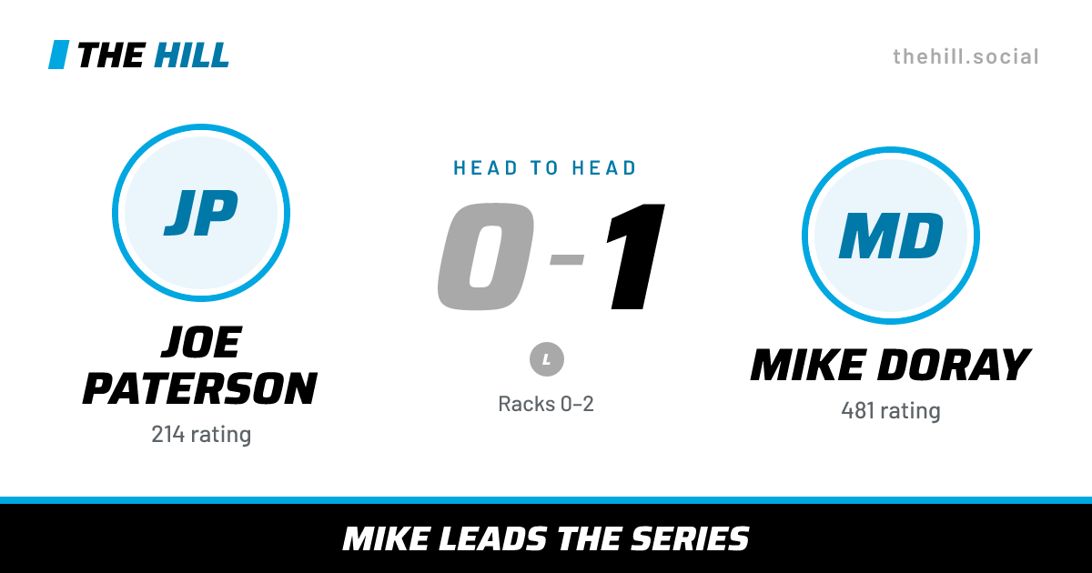 The share card: Joe Paterson vs Mike Doray, 0–1 head to head on The Hill