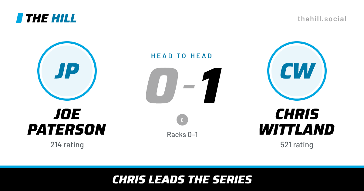 The share card: Joe Paterson vs Chris Wittland, 0–1 head to head on The Hill