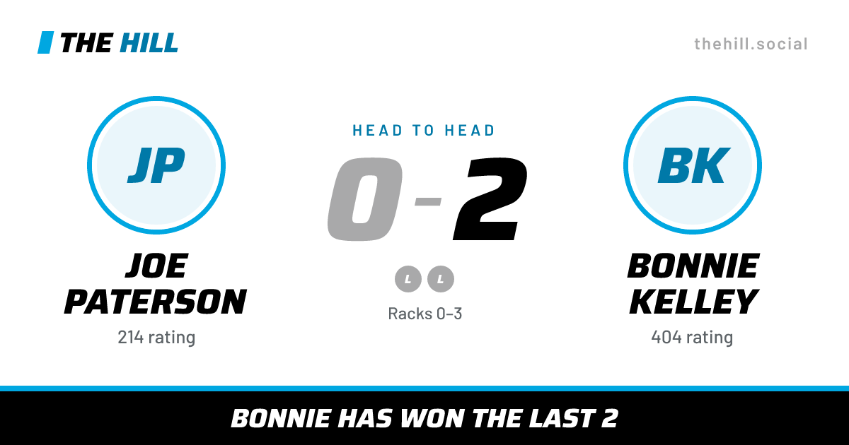 The share card: Joe Paterson vs Bonnie Kelley, 0–2 head to head on The Hill