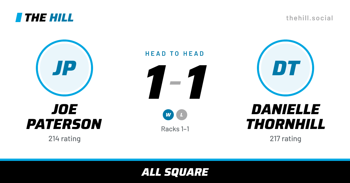 The share card: Joe Paterson vs Danielle Thornhill, 1–1 head to head on The Hill