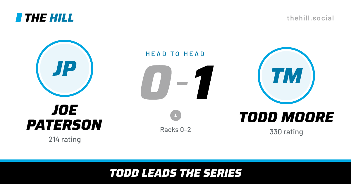 The share card: Joe Paterson vs Todd Moore, 0–1 head to head on The Hill