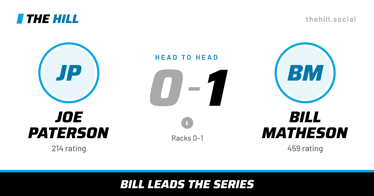 The share card: Joe Paterson vs Bill Matheson, 0–1 head to head on The Hill