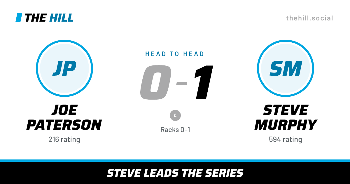 The share card: Joe Paterson vs Steve Murphy, 0–1 head to head on The Hill