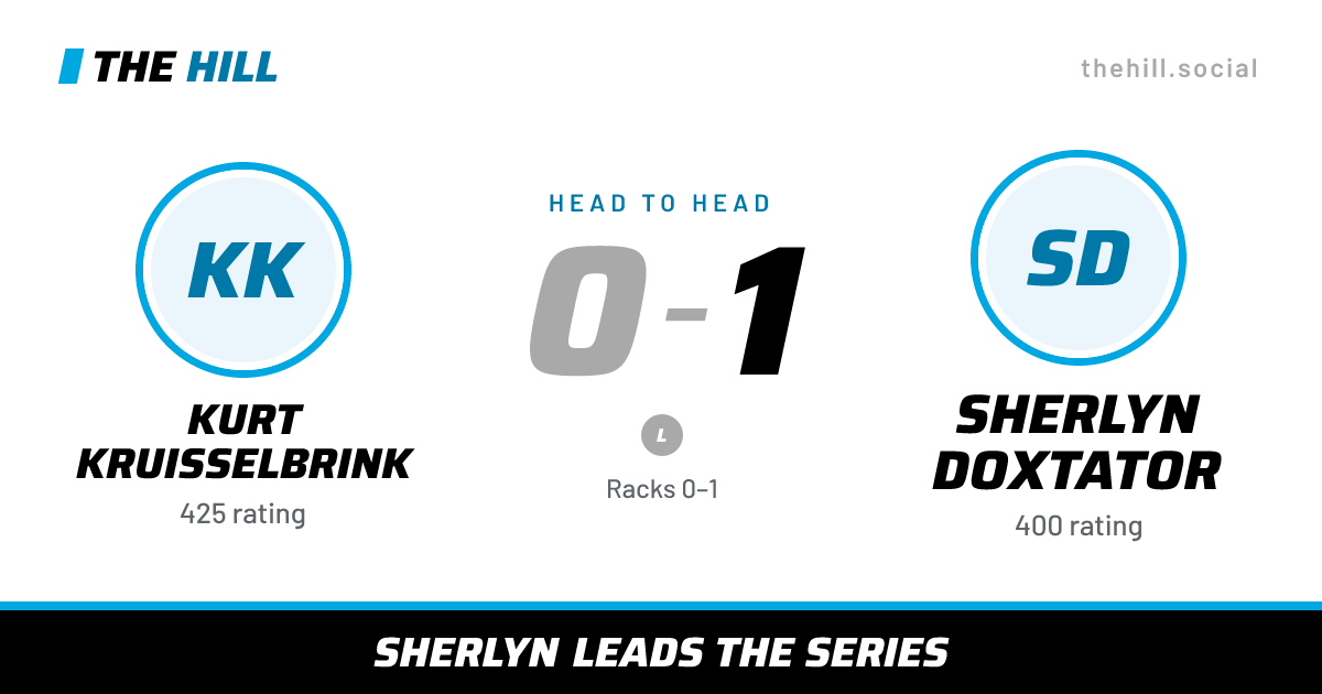 The share card: Kurt Kruisselbrink vs Sherlyn Doxtator, 0–1 head to head on The Hill