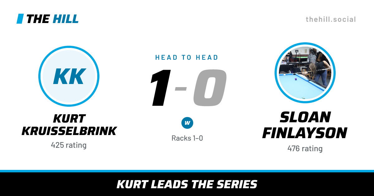 The share card: Kurt Kruisselbrink vs Sloan Finlayson, 1–0 head to head on The Hill