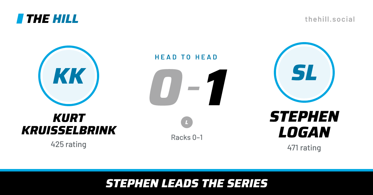 The share card: Kurt Kruisselbrink vs Stephen Logan, 0–1 head to head on The Hill