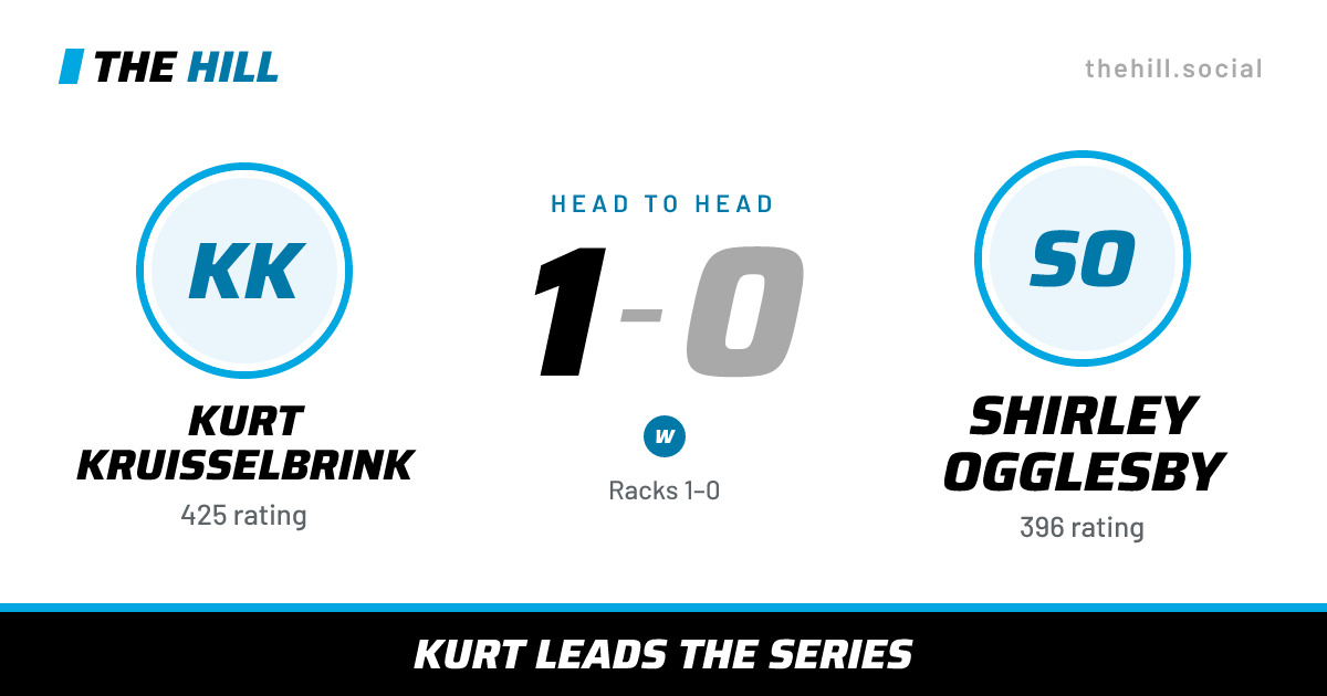 The share card: Kurt Kruisselbrink vs Shirley Ogglesby, 1–0 head to head on The Hill