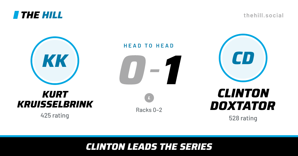 The share card: Kurt Kruisselbrink vs Clinton Doxtator, 0–1 head to head on The Hill