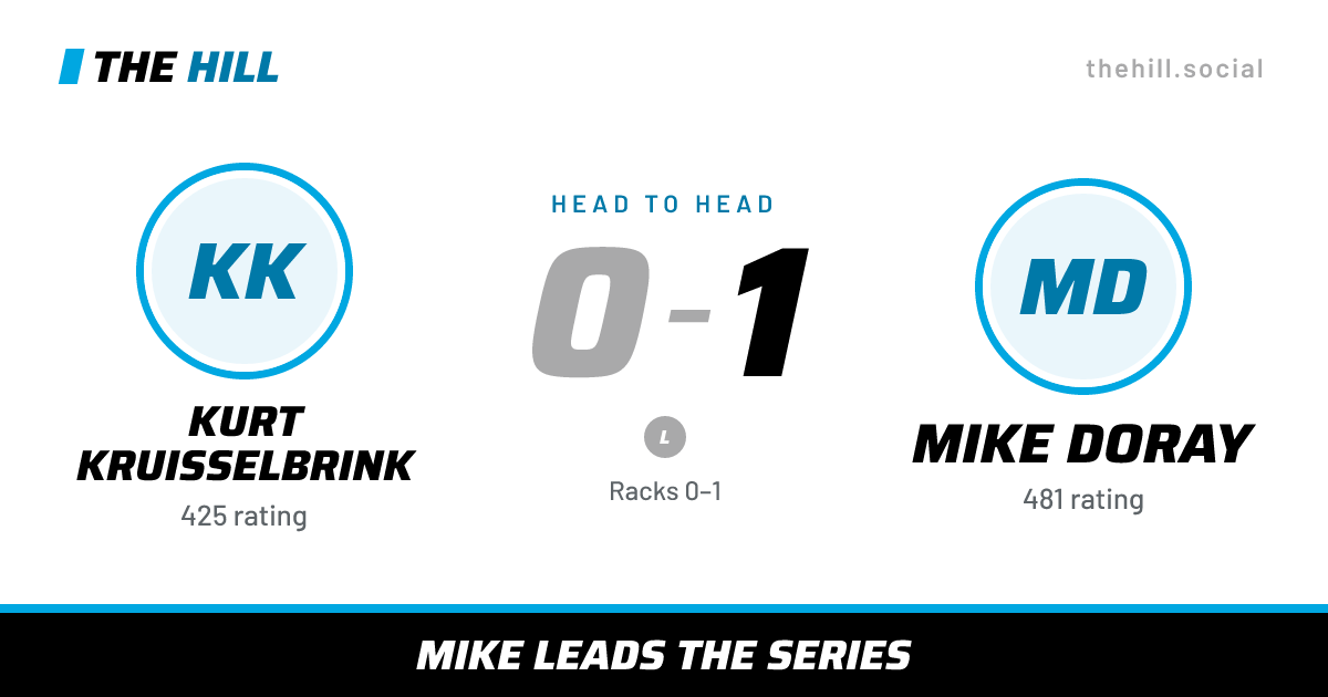The share card: Kurt Kruisselbrink vs Mike Doray, 0–1 head to head on The Hill