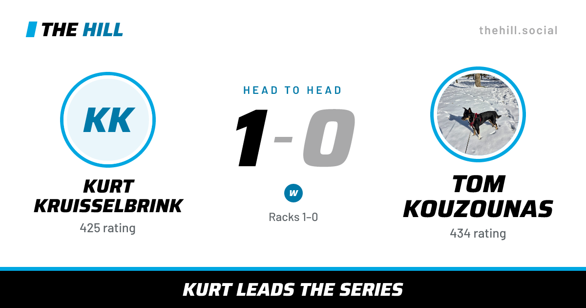 The share card: Kurt Kruisselbrink vs Tom Kouzounas, 1–0 head to head on The Hill