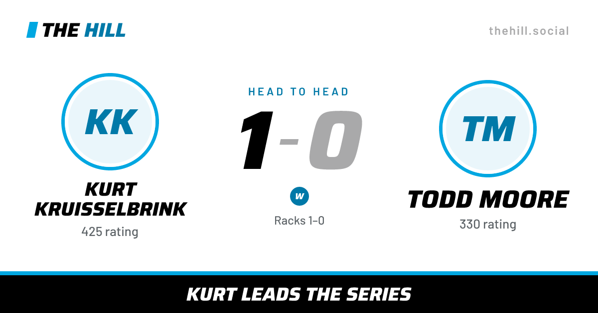 The share card: Kurt Kruisselbrink vs Todd Moore, 1–0 head to head on The Hill