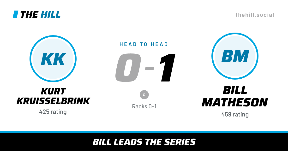 The share card: Kurt Kruisselbrink vs Bill Matheson, 0–1 head to head on The Hill