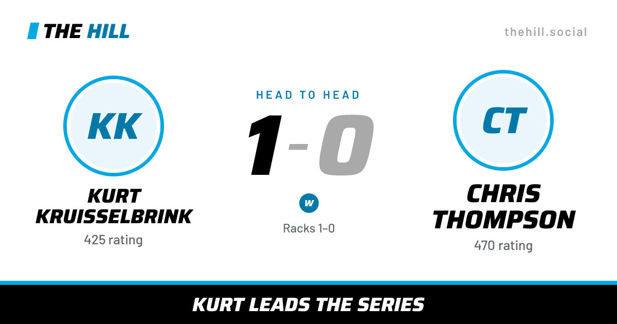 The share card: Kurt Kruisselbrink vs Chris Thompson, 1–0 head to head on The Hill