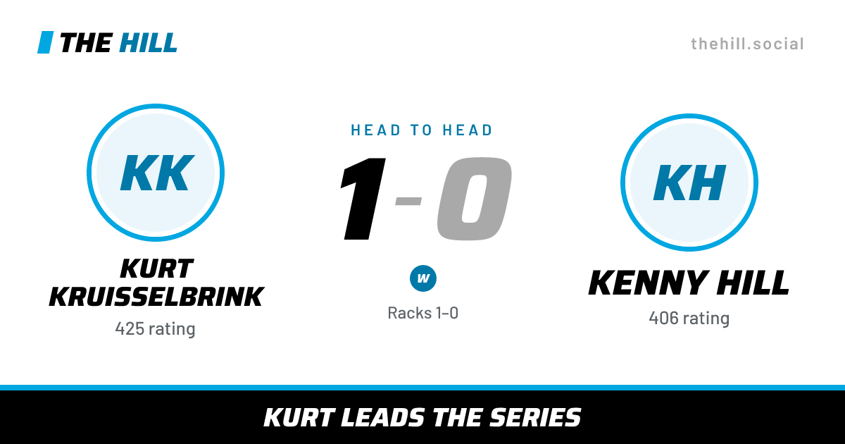 The share card: Kurt Kruisselbrink vs Kenny Hill, 1–0 head to head on The Hill