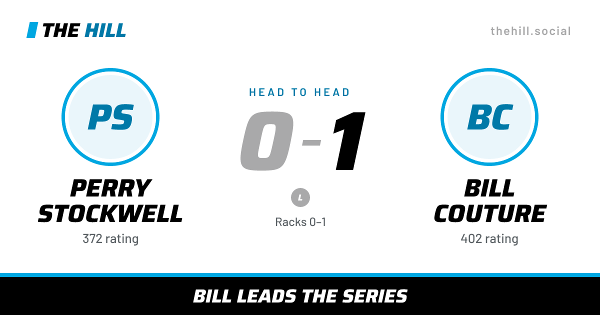 The share card: Perry Stockwell vs Bill Couture, 0–1 head to head on The Hill