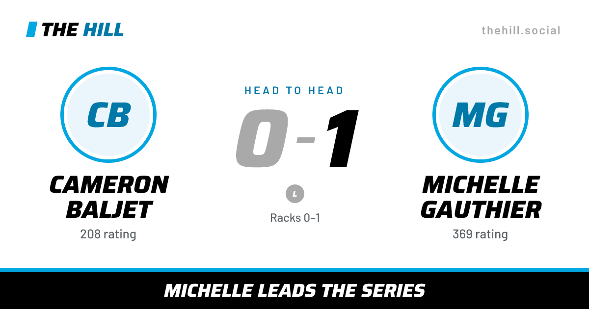 The share card: Cameron Baljet vs Michelle Gauthier, 0–1 head to head on The Hill