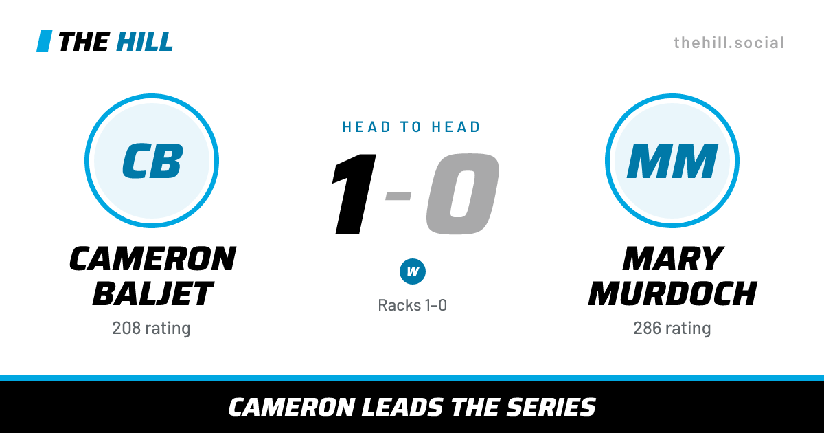 The share card: Cameron Baljet vs Mary Murdoch, 1–0 head to head on The Hill