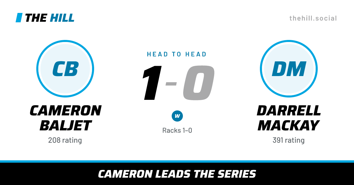 The share card: Cameron Baljet vs Darrell Mackay, 1–0 head to head on The Hill