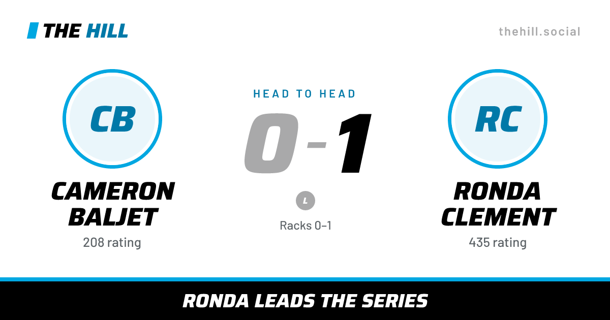 The share card: Cameron Baljet vs Ronda Clement, 0–1 head to head on The Hill