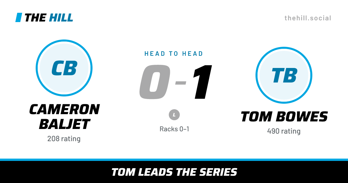 The share card: Cameron Baljet vs Tom Bowes, 0–1 head to head on The Hill