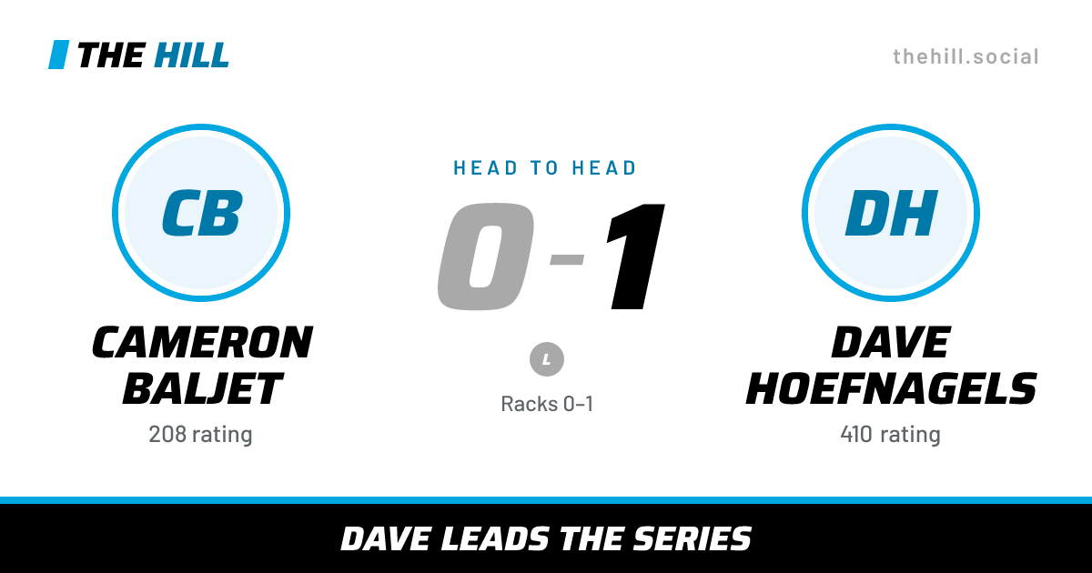 The share card: Cameron Baljet vs Dave Hoefnagels, 0–1 head to head on The Hill