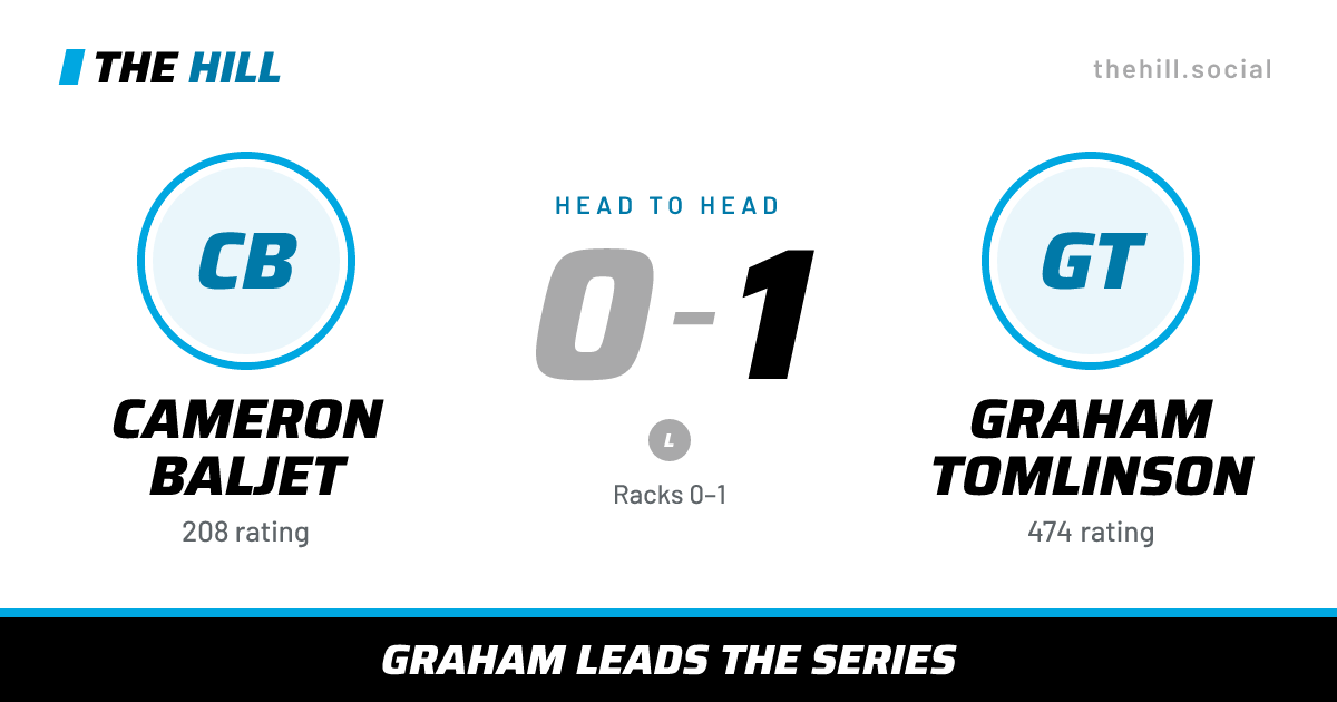 The share card: Cameron Baljet vs Graham Tomlinson, 0–1 head to head on The Hill