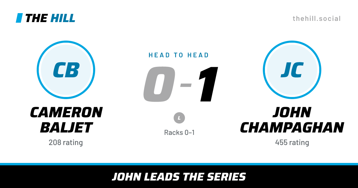 The share card: Cameron Baljet vs John Champaghan, 0–1 head to head on The Hill