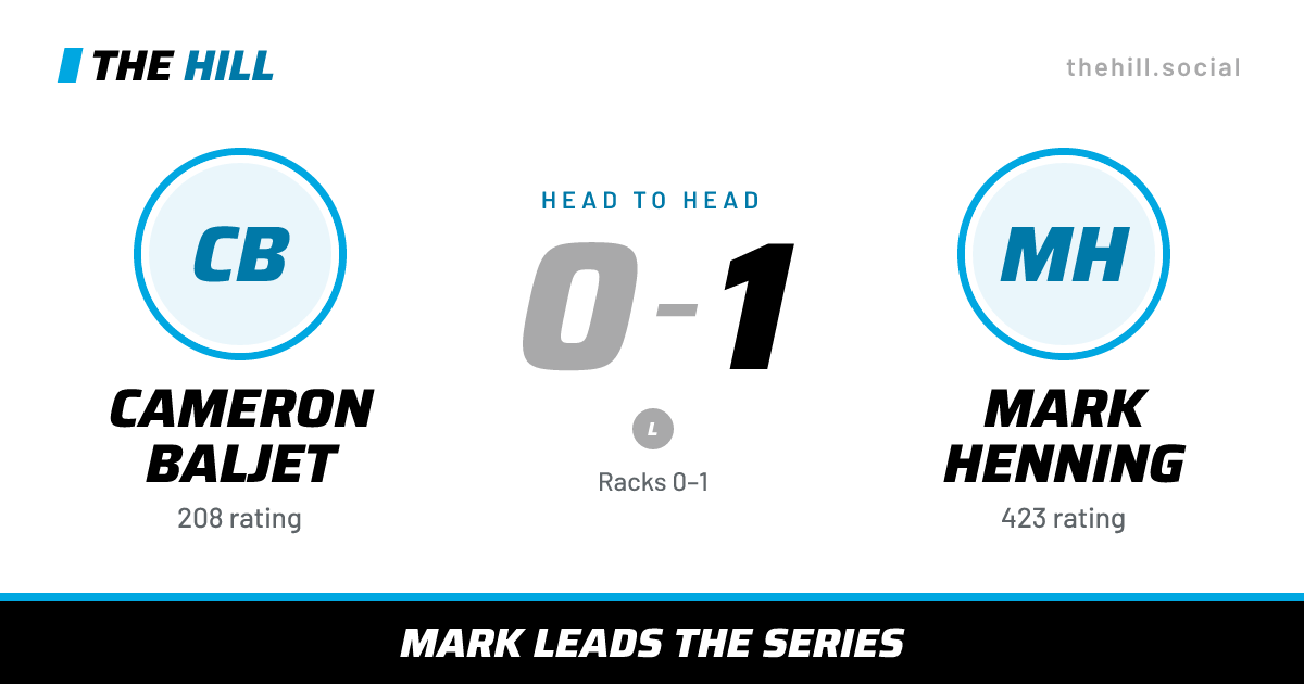 The share card: Cameron Baljet vs Mark Henning, 0–1 head to head on The Hill