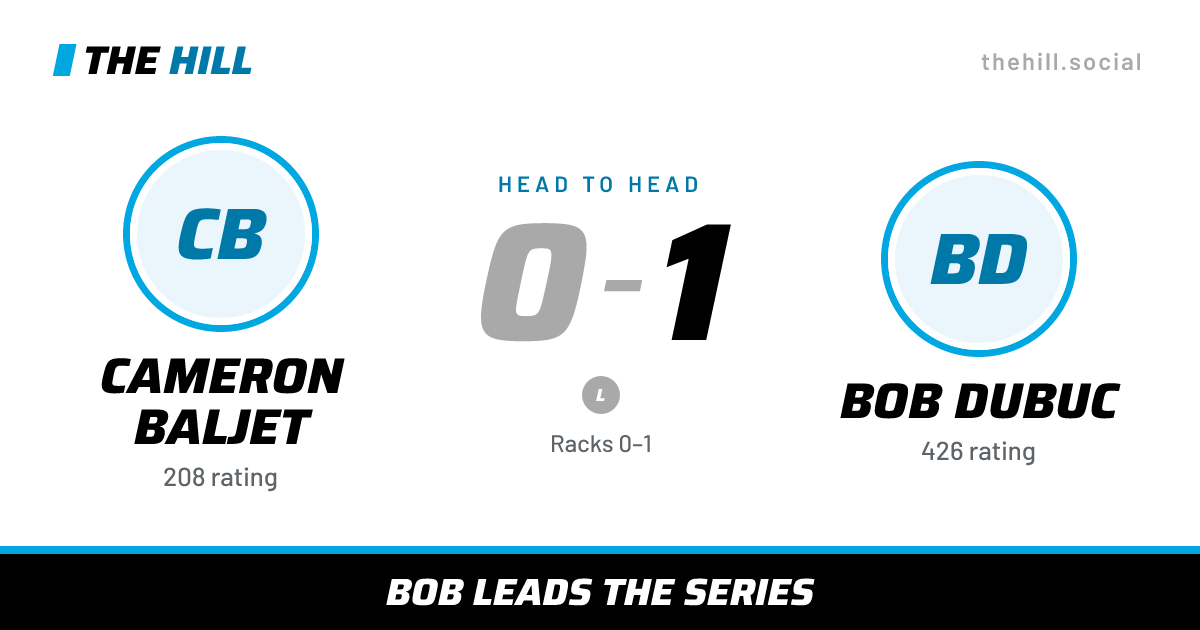 The share card: Cameron Baljet vs Bob Dubuc, 0–1 head to head on The Hill