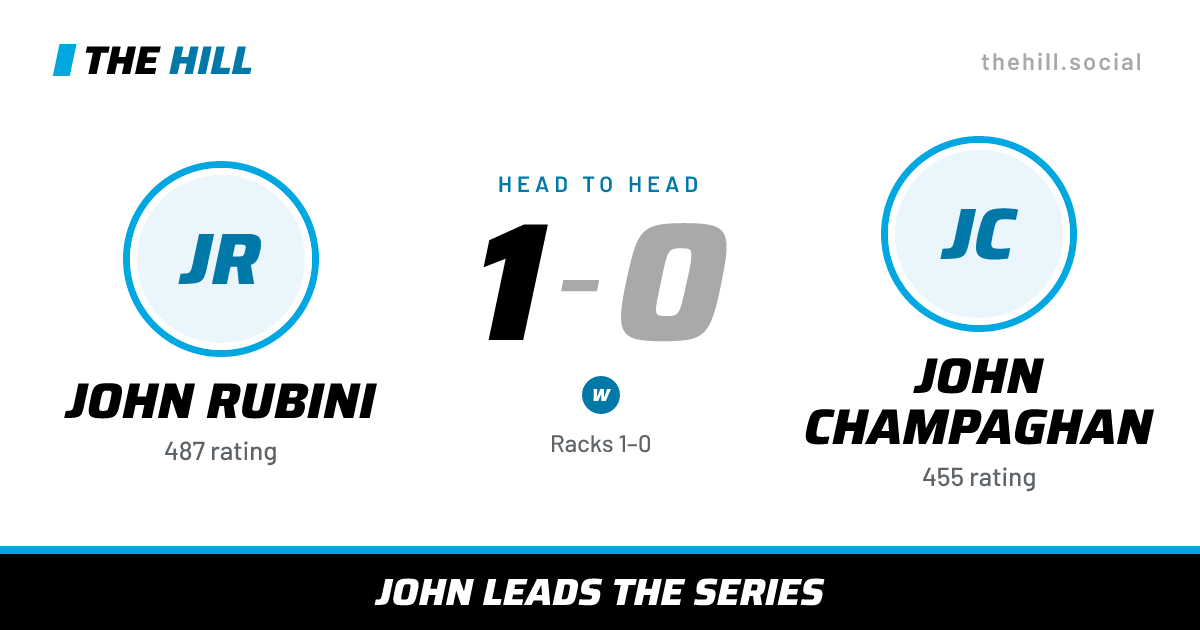 The share card: John Rubini vs John Champaghan, 1–0 head to head on The Hill